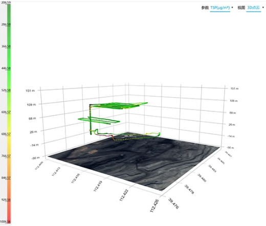 環境污染無處遁形，千里眼提供多樣化解決方案(圖12)